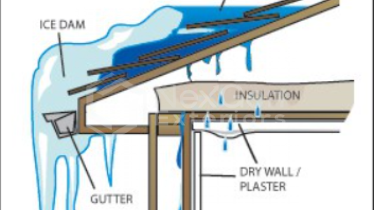 Ice Dams